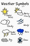 Image result for Weather Map Symbols for Kids