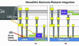 Image result for Monolithic Integration