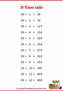 Image result for 39 Multiplication Table