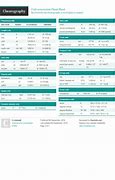 Image result for Metric Time Conversion Chart