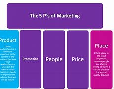 Image result for 5PS of Marketing