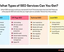 Image result for Different Types of SEO