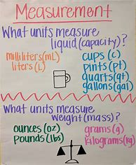 Image result for Liquid Measurement Anchor Chart