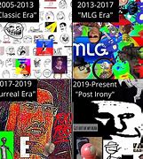 Image result for Every Meme in 2019