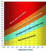 Image result for 65 Cm to Inches Chart