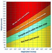 Image result for Height Conversion Chart Inches to Centimeters