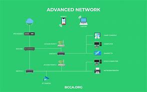 Image result for Wi-Fi Network Diagram