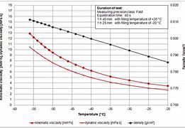 Image result for Jet a Fuel Density Chart