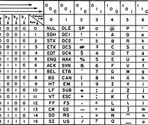 Image result for ASCII Dot Character