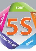 Image result for 5S Lean Logo