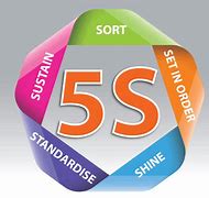 Image result for Amazon 5S Logo