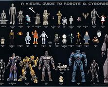 Image result for Sci-Fi Robot Movies