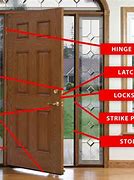 Image result for Spring Mechanism for Outdoor Door