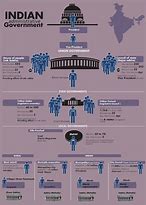 Image result for India Imperial System