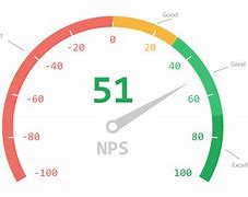 Image result for NPS Meter Bar