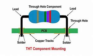 Image result for Through-Hole Technology