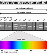 Image result for Visible Light Rays