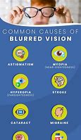 Image result for Hazy Vision in One Eye