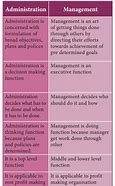 Image result for Difference Between Management Administration and Leadership