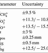 Image result for Density Chart 5C 10M