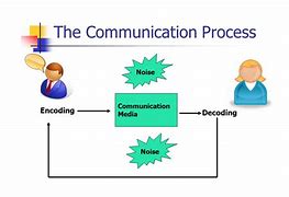 Image result for Internal Communication Examples