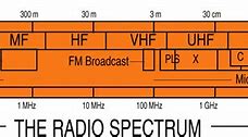 Image result for FM Radio Frequency Chart