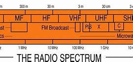 Image result for UK 50 MHz TV