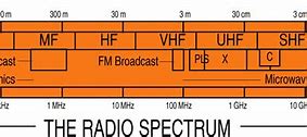 Image result for Radio Frequency Table