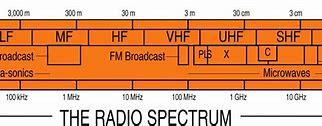 Image result for Us Frequency Spectrum Chart