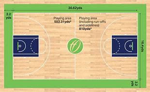 Image result for Full Size Basketball Court Dimensions