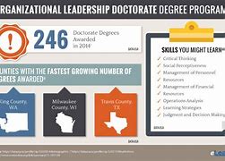 Image result for Online PhD Programs Leadership