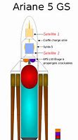 Image result for Ariane 5 Solid Rockets Boosters Ignition