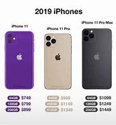 Image result for iPhone Case Sizes