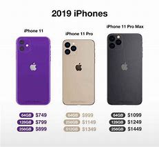 Image result for Phone Case Sizes