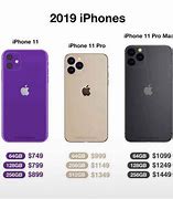 Image result for iPhone 11 Max Size