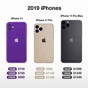 Image result for Physical Size of iPhone 11
