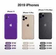 Image result for iPhone 11 Plus Size