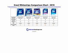 Image result for Crest Whitestrips Comparison Chart