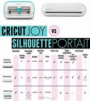 Image result for Cricut Silhouette