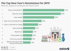 Image result for Top 10 New Year Resolutions