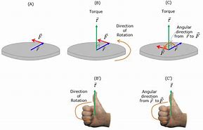 Image result for Right-Handed Rotation