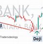 Image result for doji stock