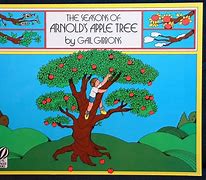 Image result for Best Red Apple Trees to Grow