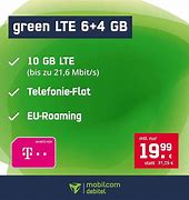 Image result for LTE Crivkrt Phone