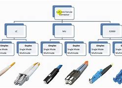 Image result for Fiber Wall Connector