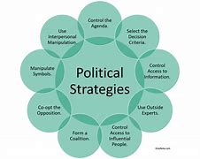 Image result for Power Social and Political