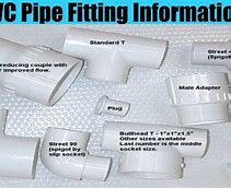Image result for PVC Pipe Fittings End Caps