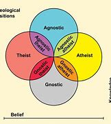 Image result for agnosticksmo