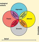 Image result for agnosticismo