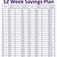Image result for 52 Week Penny Challenge Chart
